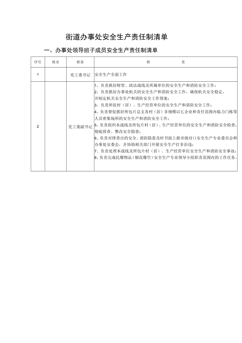 街道办事处安全生产责任制清单.docx_第1页