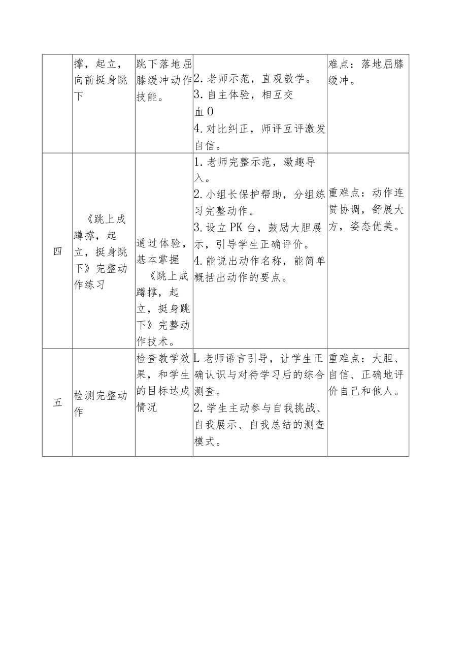 《跳上成蹲撑起立挺身跳下》单元教学计划 教学设计.docx_第2页