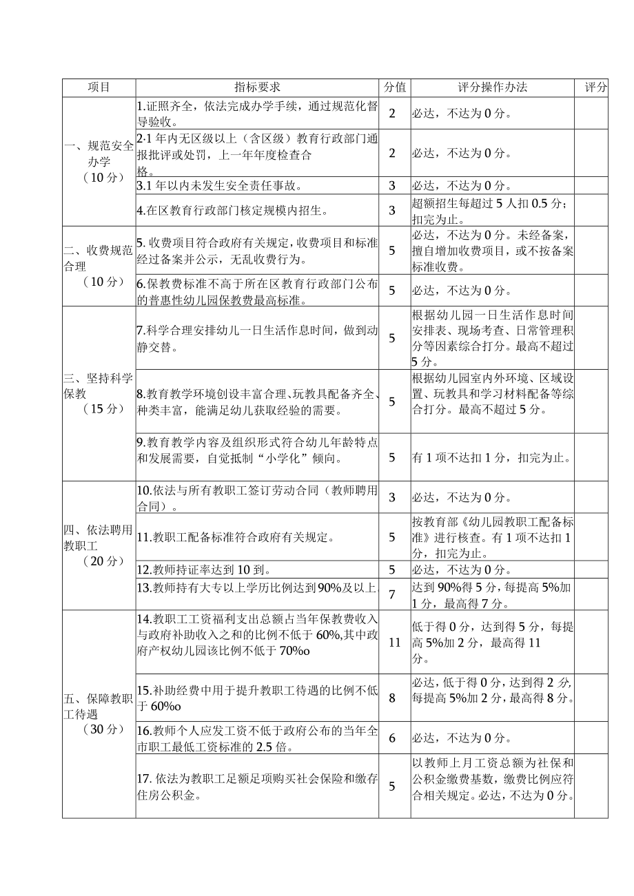 深圳市普惠性幼儿园认定和考评指标.docx_第2页