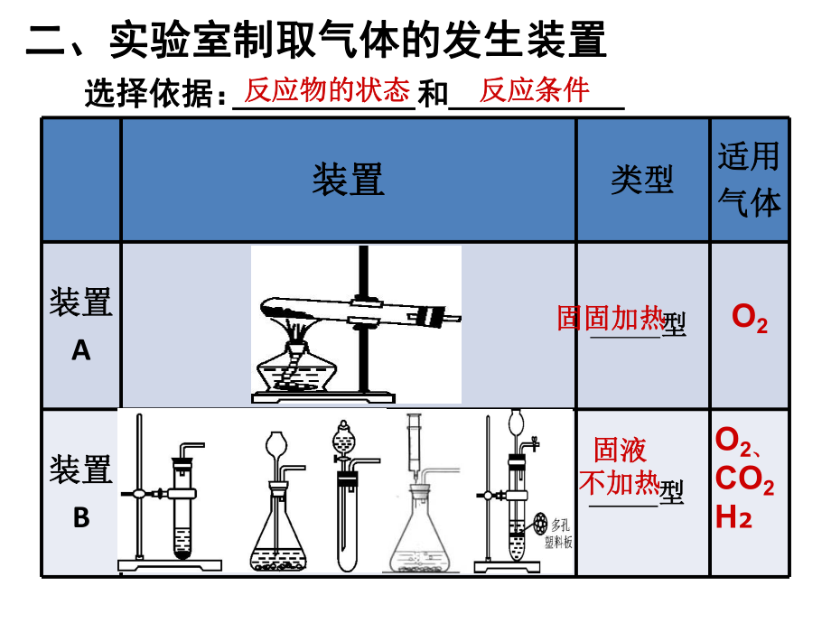 实验室制取气体.ppt_第3页