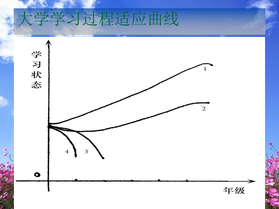 大学生学习方法.ppt_第2页