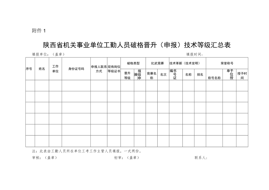 陕西省机关事业单位工勤人员破格晋升（申报）技术等级汇总表.docx_第1页