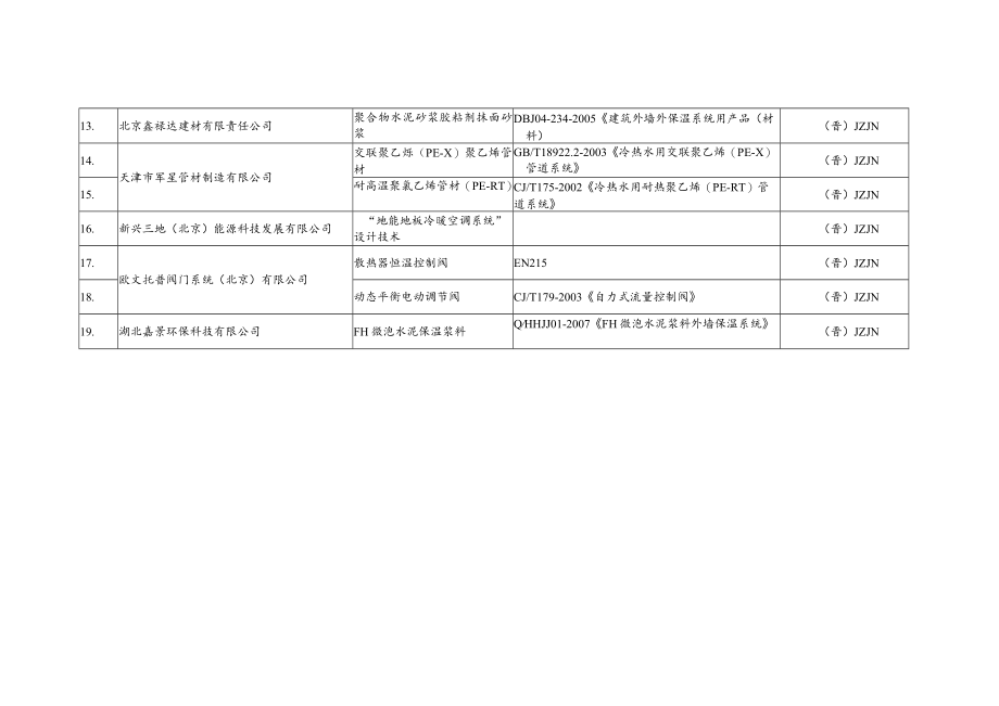 第八批建筑节能产品认定目录省外企业.docx_第2页