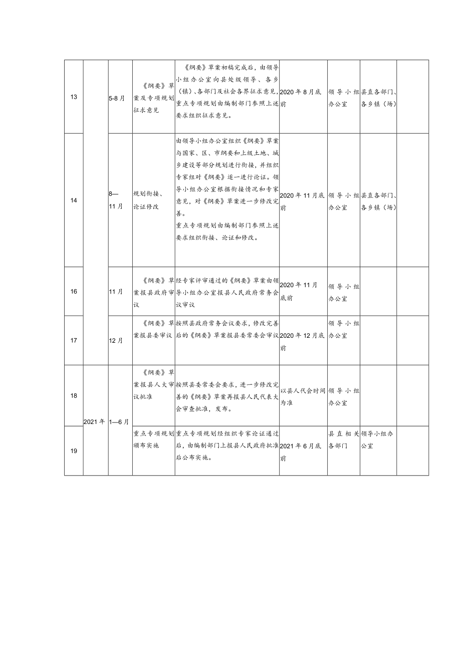 贺兰县“十四五”规划编制工作任务清单.docx_第3页