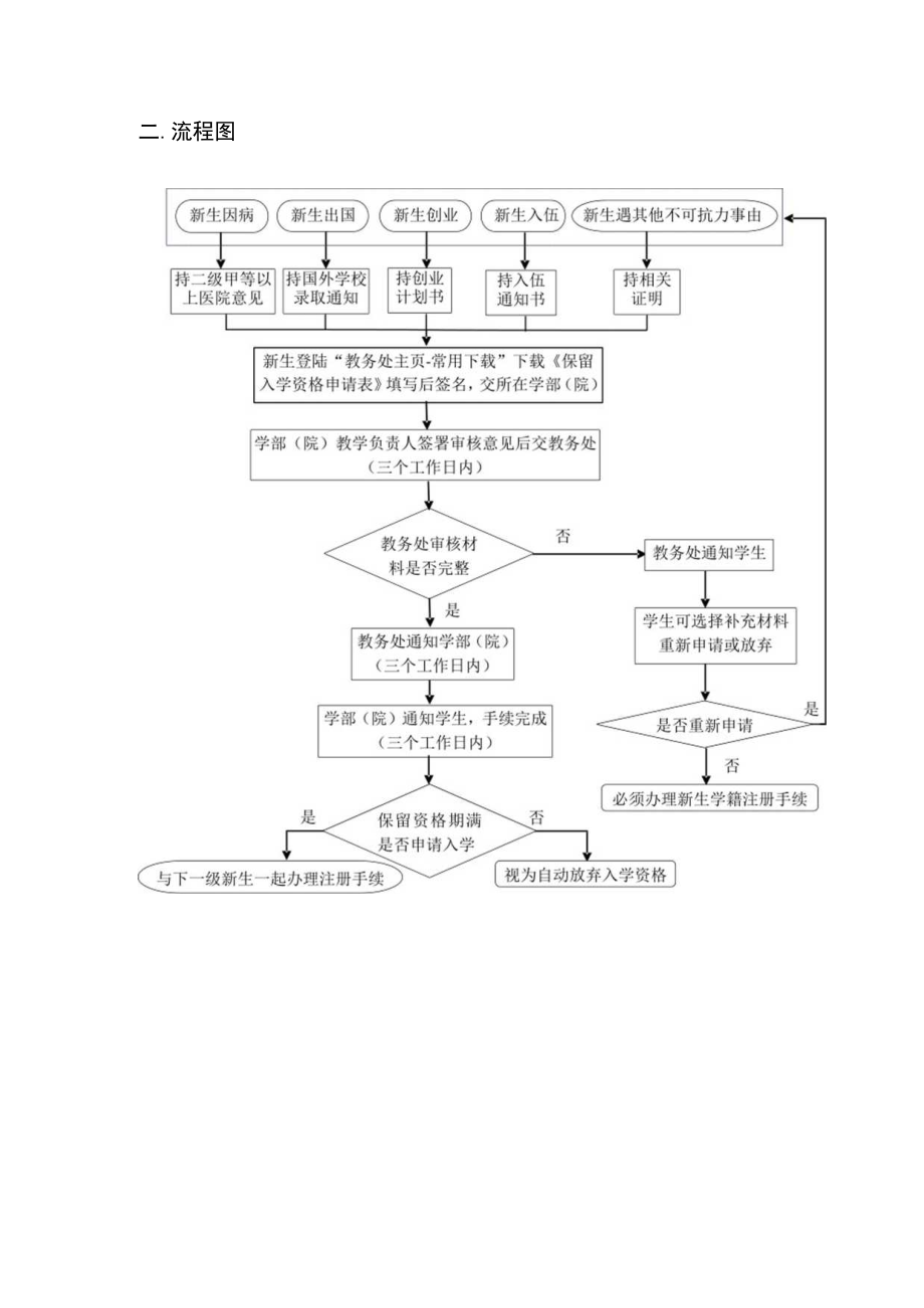 学生学籍相关工作流程.docx_第3页