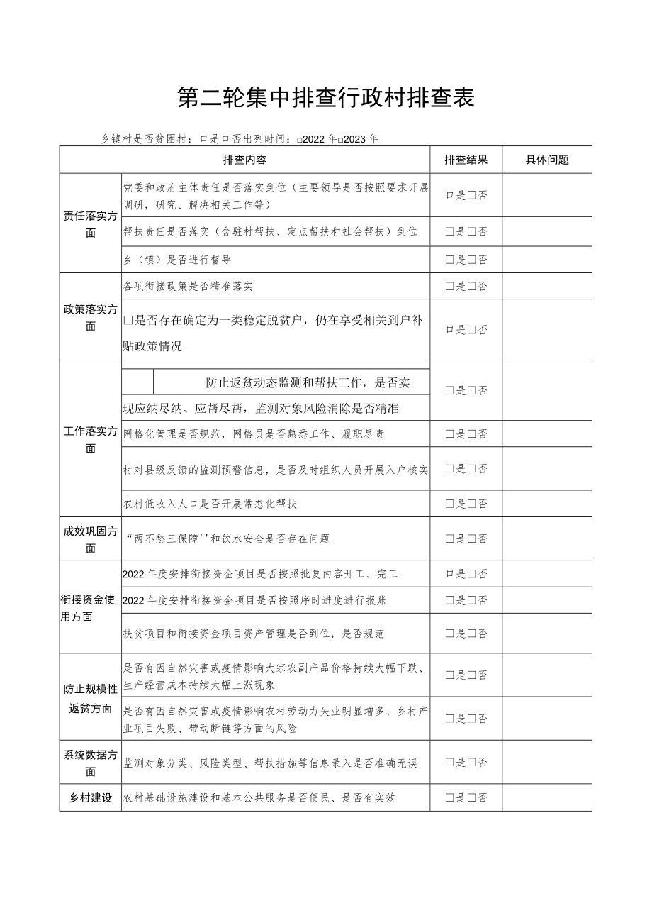 第二轮集中排查行政村排查表.docx_第1页