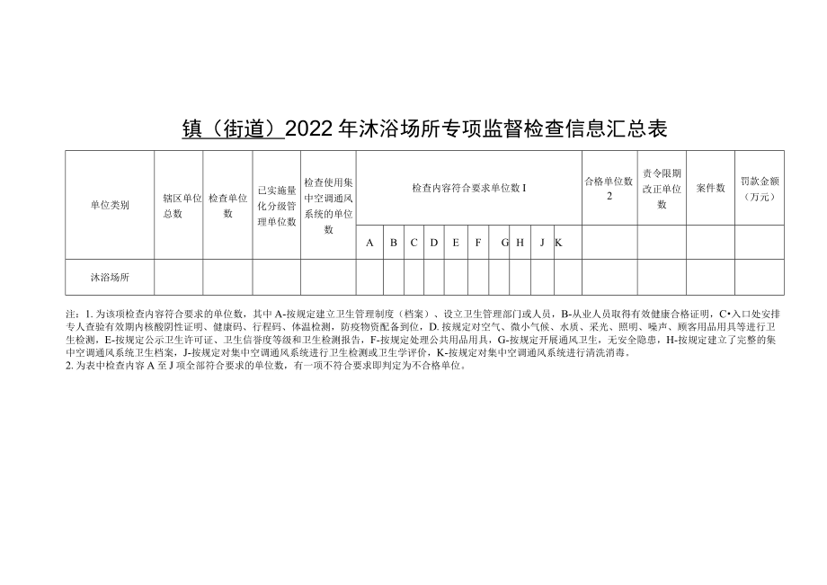 镇街道2022年沐浴场所专项监督检查信息汇总表.docx_第1页