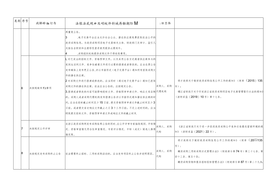 浙江省政府采购禁止行为清单指引（一）.docx_第2页