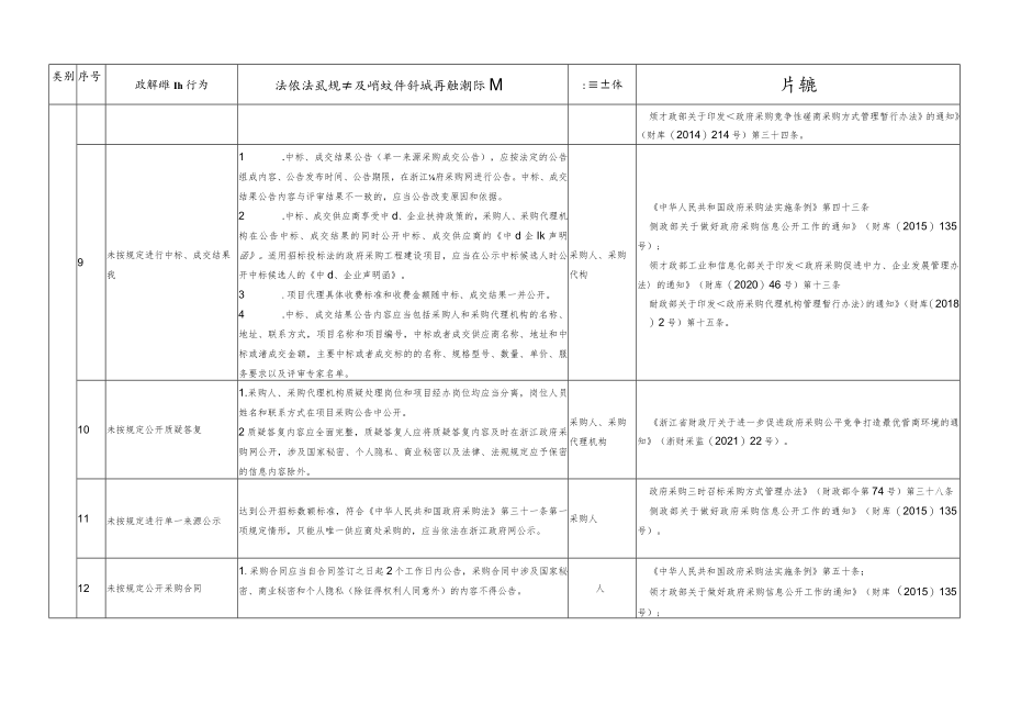 浙江省政府采购禁止行为清单指引（一）.docx_第3页