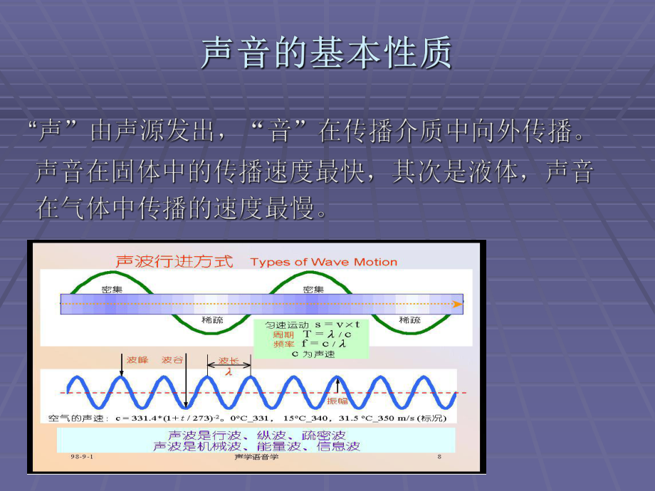 声学基础知识.ppt_第3页