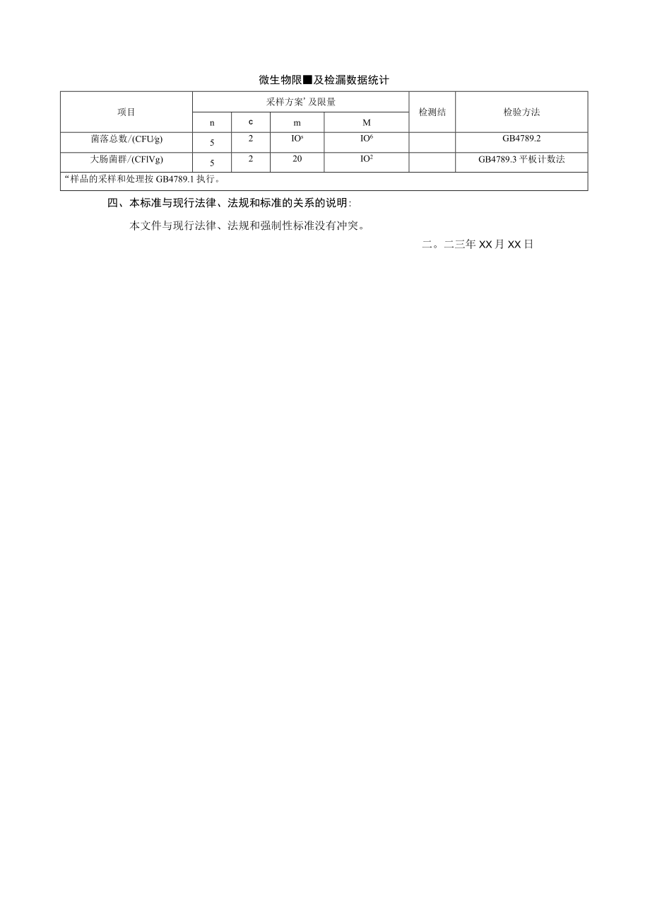 重庆市华生园红锅美厨调味品有限公司食品安全企业标准《淀粉制品》编制说明.docx_第2页