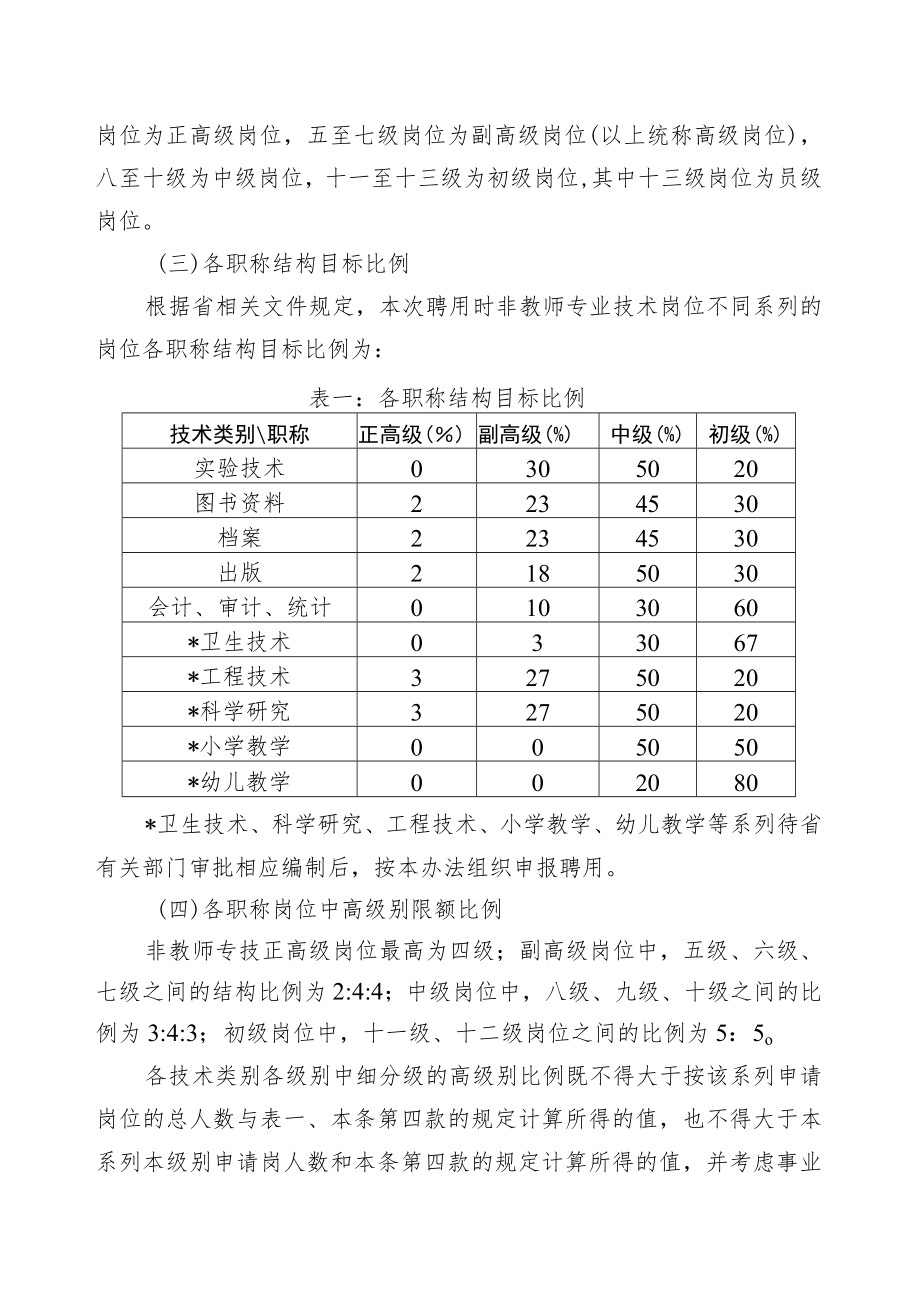 长沙理工大学非教师专业技术岗位设置与聘用实施细则.docx_第2页