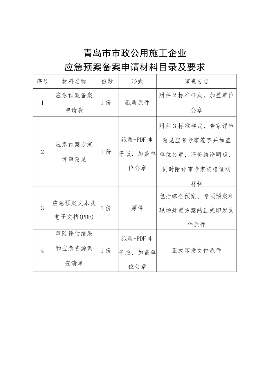 青岛市市政公用施工企业应急预案备案申请材料目录及要求.docx_第1页