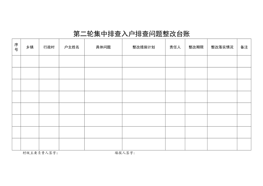 第二轮集中排查入户排查问题整改台账.docx_第1页