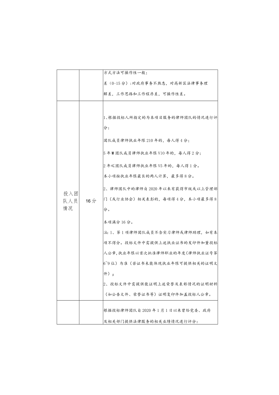 项目招标评分细则.docx_第2页