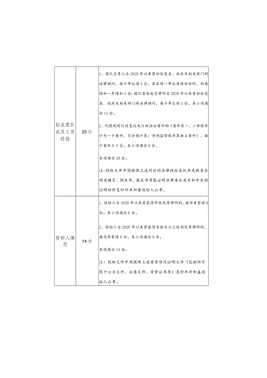 项目招标评分细则.docx_第3页