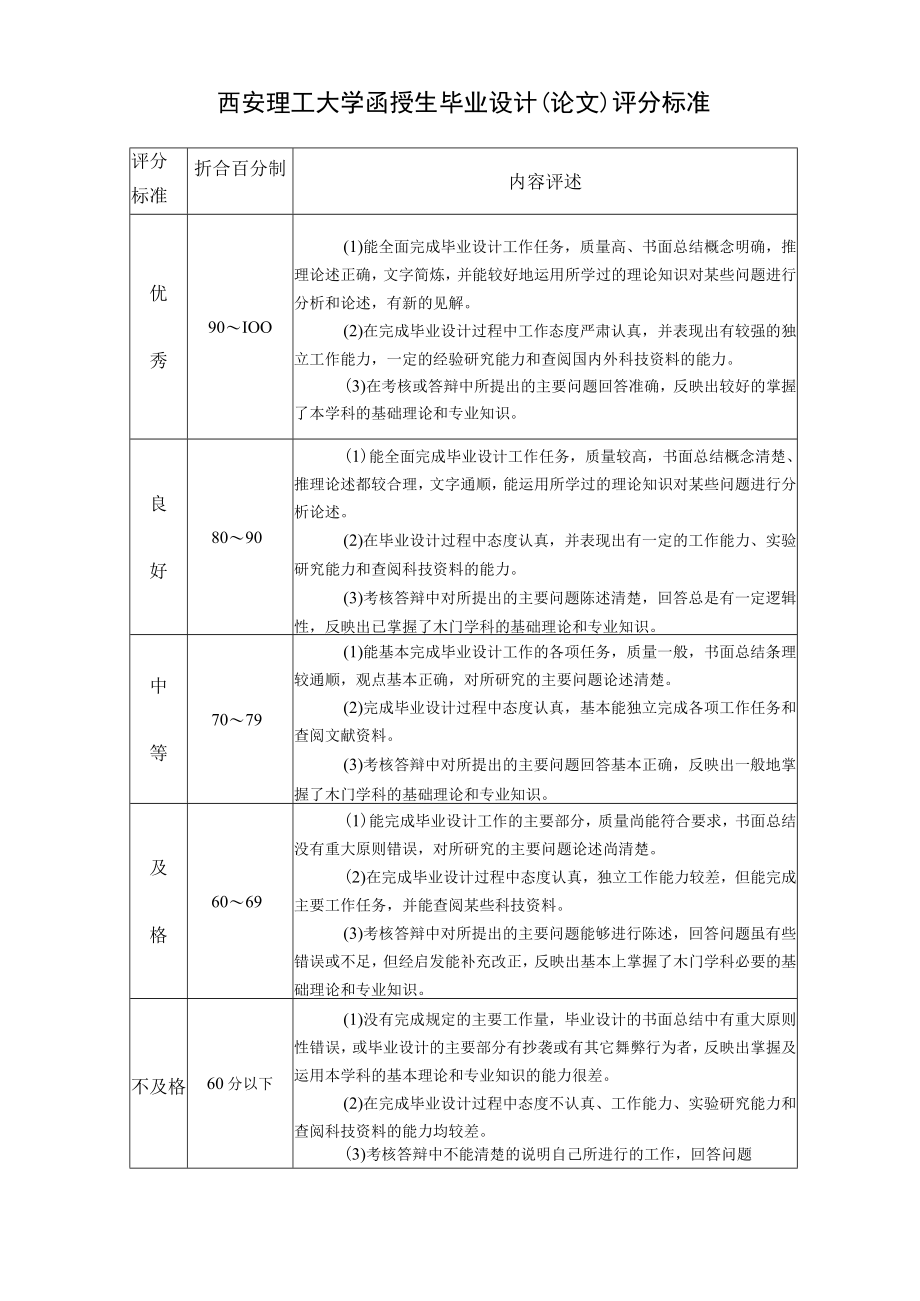 西安理工大学函授生毕业设计论文评分标准.docx_第1页