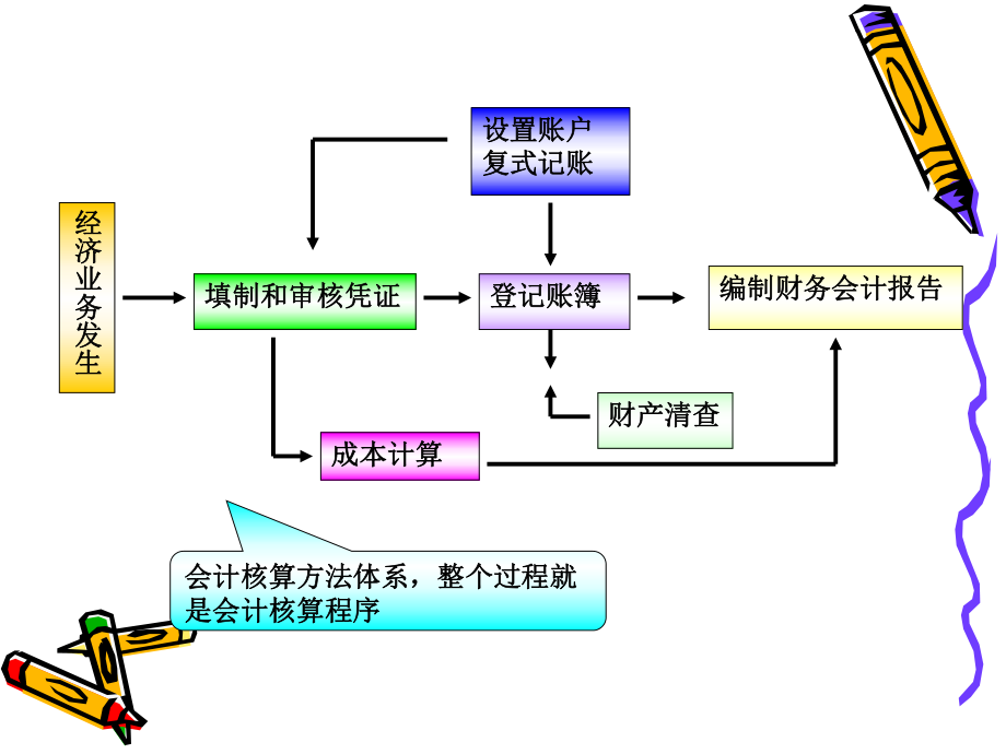 基础会计第八章会计核算程序.ppt_第2页