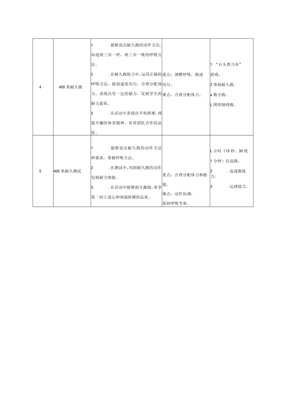 400米耐久跑 教学设计 .docx_第2页