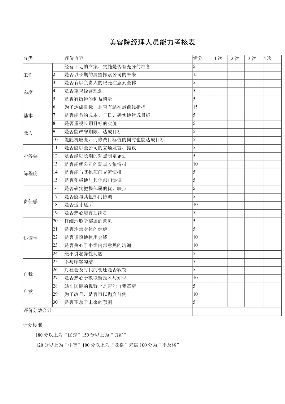 经理能力考核表.docx_第1页