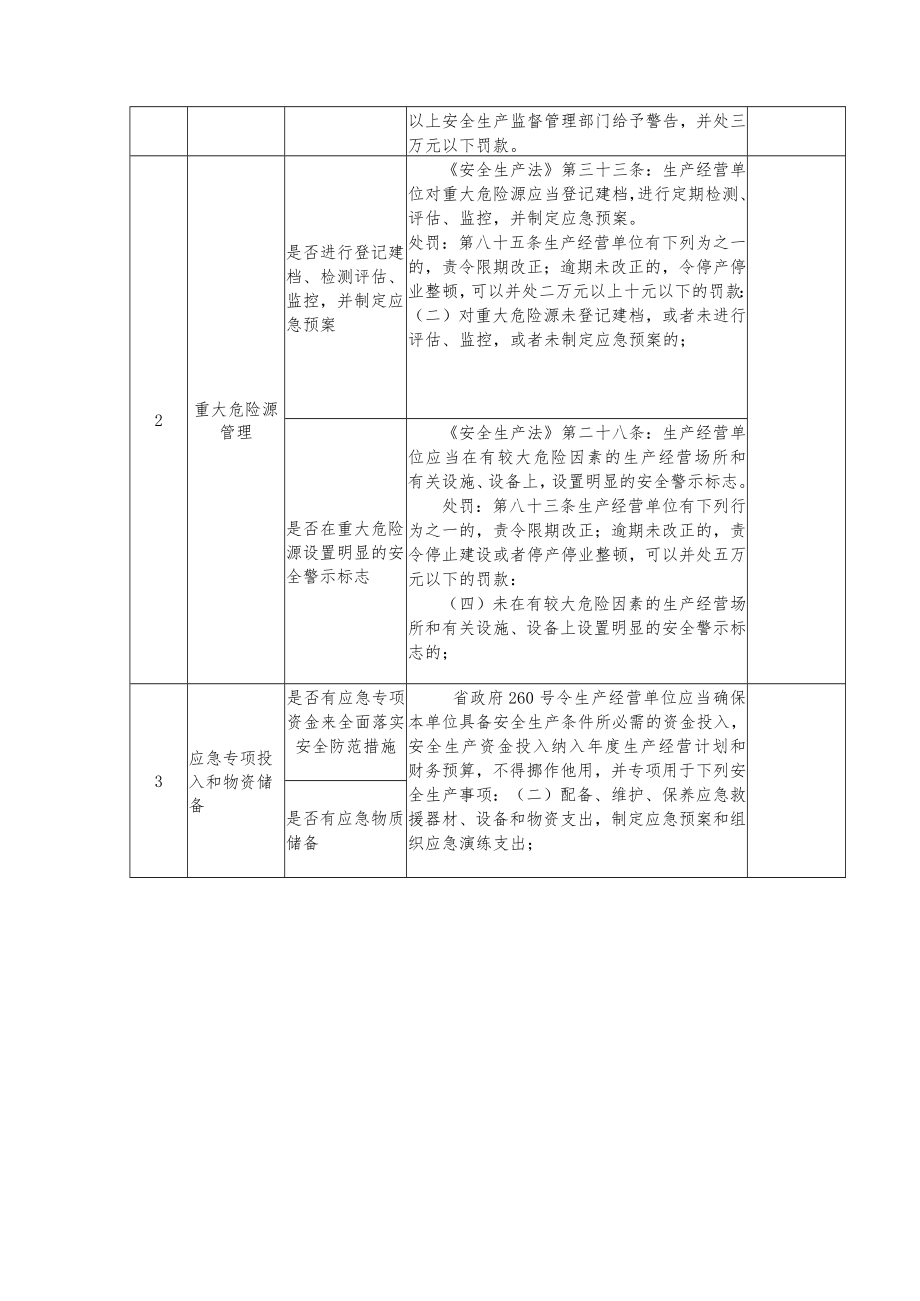 生产经营单位安全生产应急管理工作检查表.docx_第2页