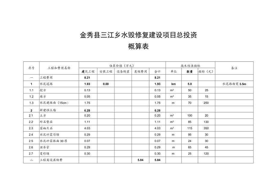 金秀县三江乡水毁修复建设项目总投资.docx_第1页