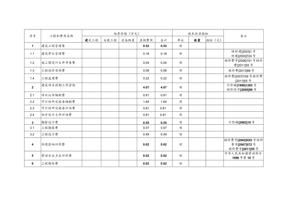 金秀县三江乡水毁修复建设项目总投资.docx_第2页