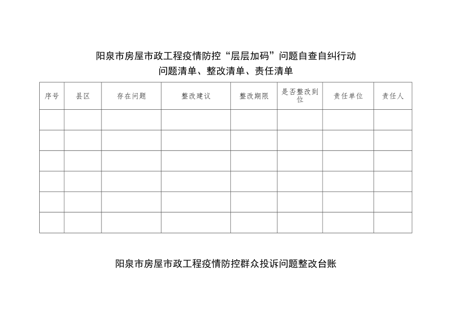 阳泉市房屋市政工程整治疫情防控“层层加码”问题工作专班.docx_第3页