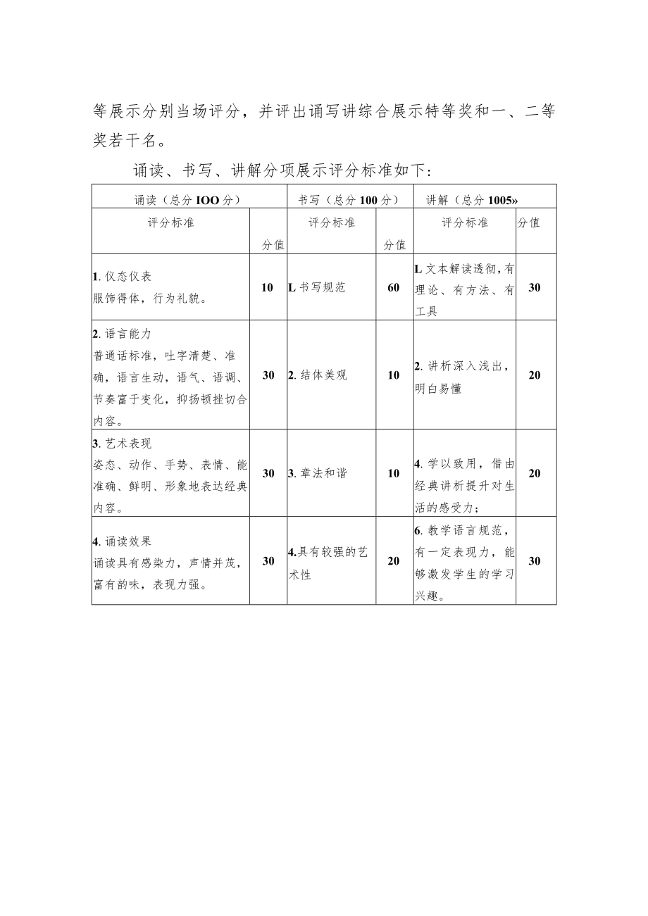 第二届江苏省中小学教师中华经典诵写讲能力展示会省级诵写讲综合展示方案.docx_第2页