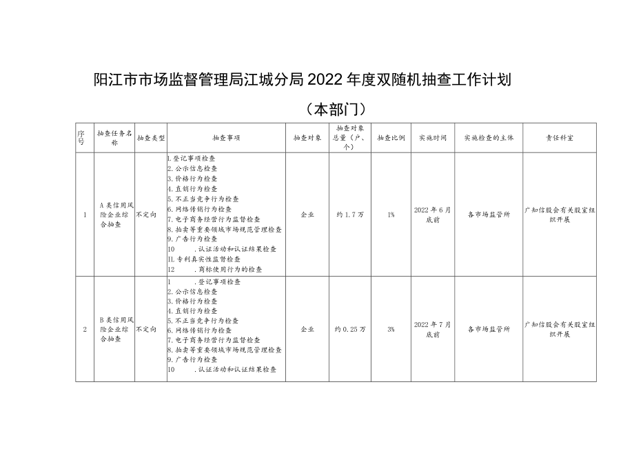 阳江市市场监督管理局江城分局2022年度双随机抽查工作计划.docx_第1页