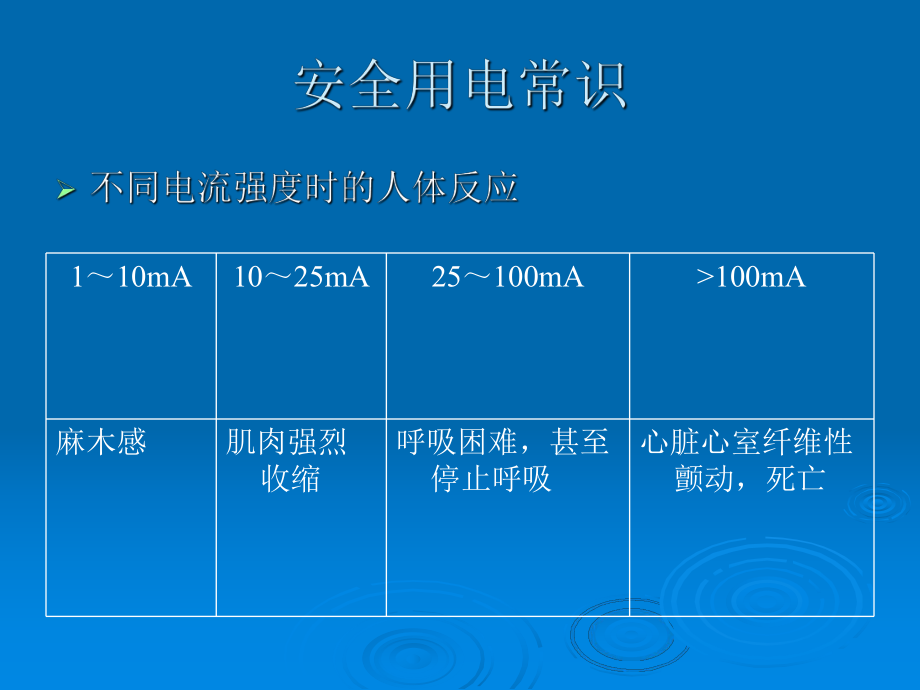 实验室安全知识.ppt.ppt_第3页