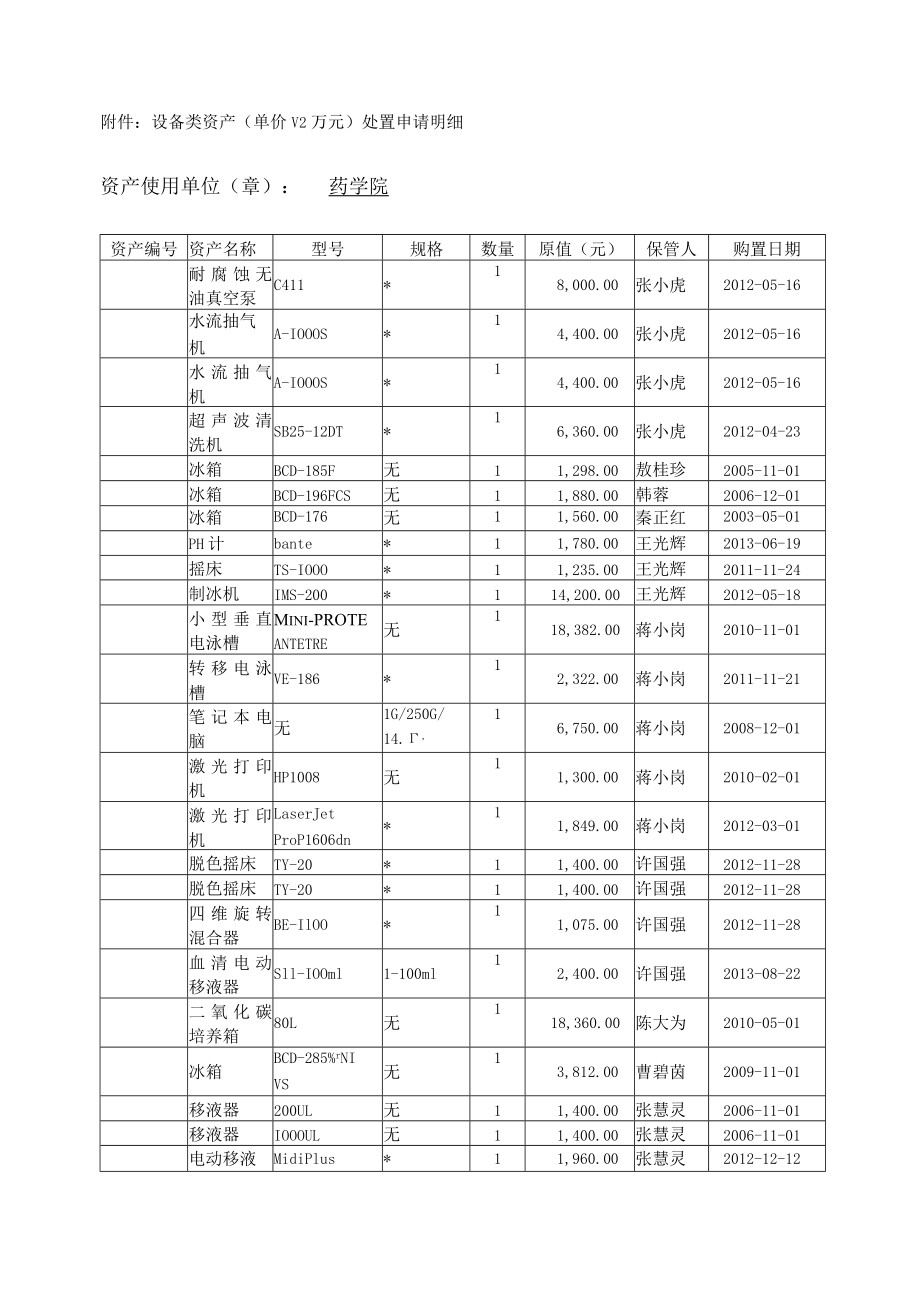 苏州大学设备类资产单价＜2万元处置申请表.docx_第2页