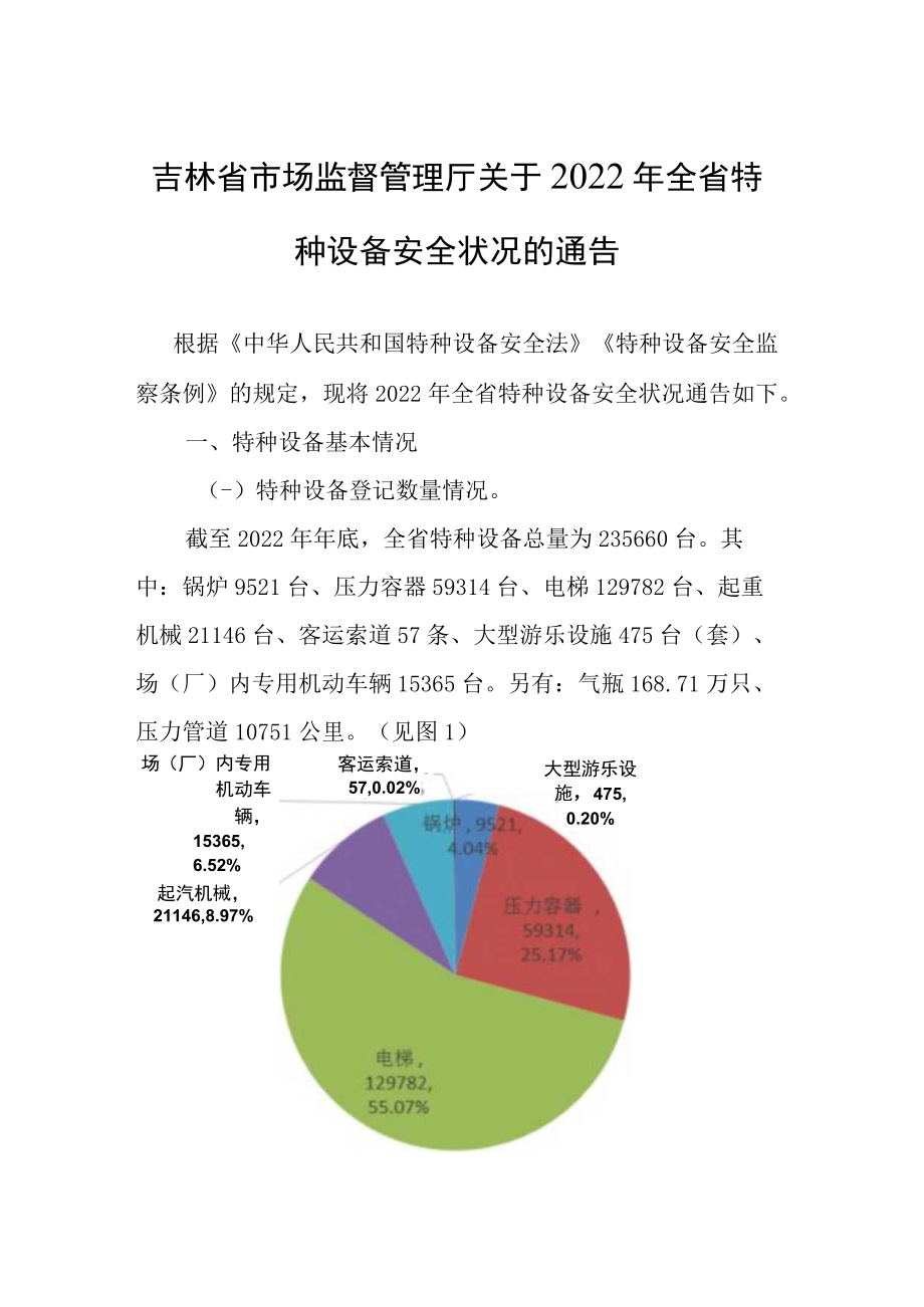 吉林省2022年全省特种设备安全状况.docx_第1页