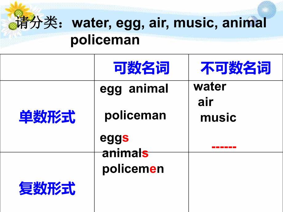 可数名词和不可数名词.ppt_第3页