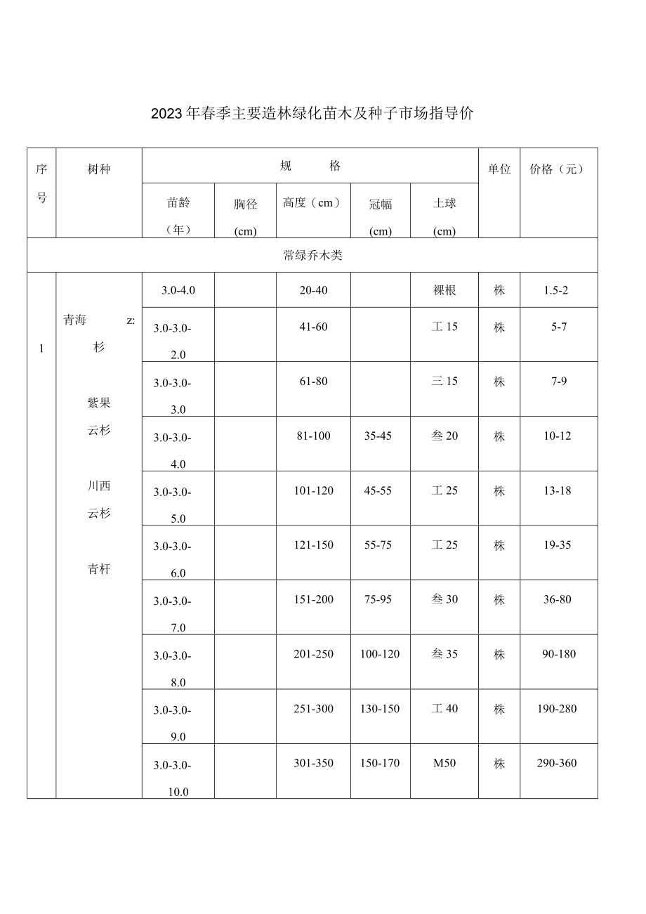 青海2023年春季主要造林绿化苗木及种子市场指导价.docx_第1页