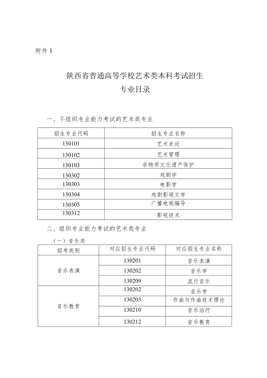 陕西省普通高等学校艺术类本科考试招生专业目录.docx_第1页