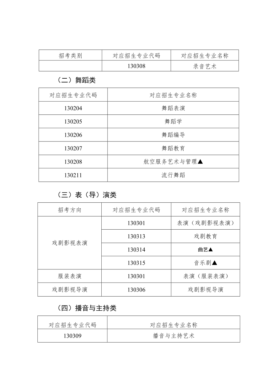 陕西省普通高等学校艺术类本科考试招生专业目录、专业省级统考考试说明.docx_第2页