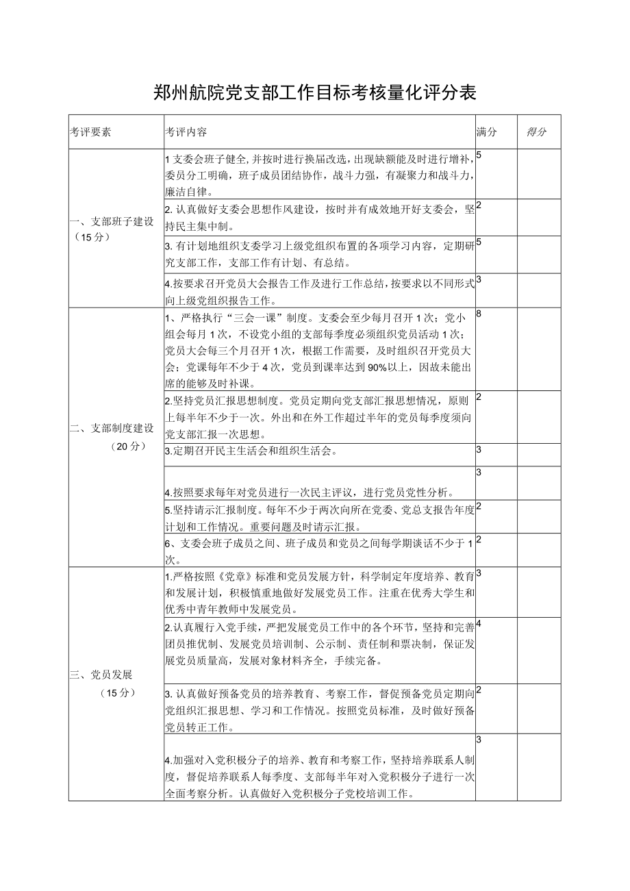 郑州航院党支部工作目标考核量化评分表.docx_第1页