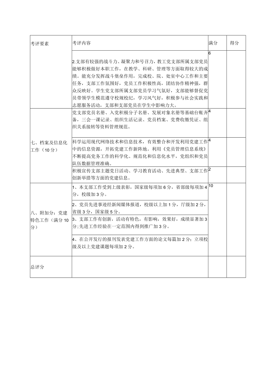 郑州航院党支部工作目标考核量化评分表.docx_第3页