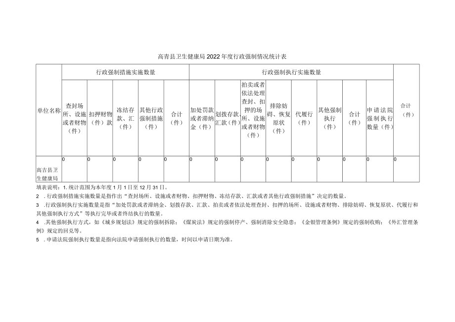 高青县卫生健康局2022年度行政强制情况统计表.docx_第1页