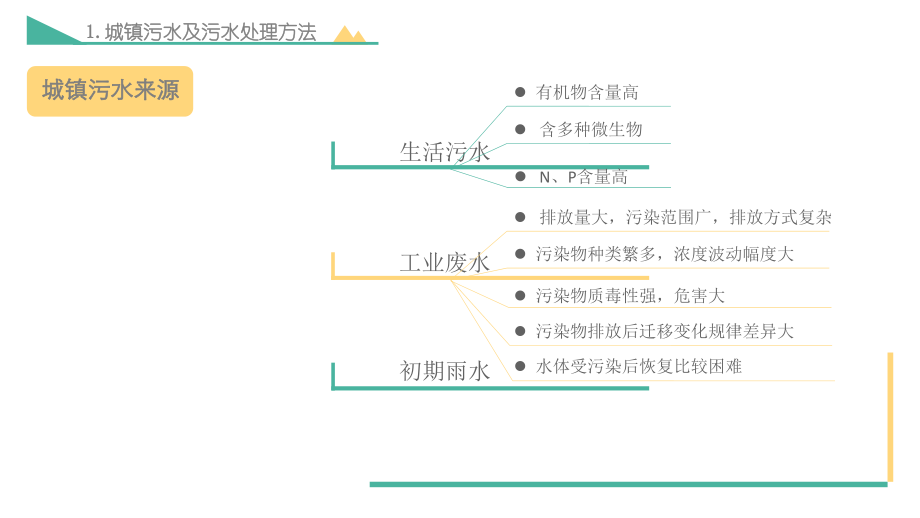 城镇污水处理工艺介绍..ppt_第2页