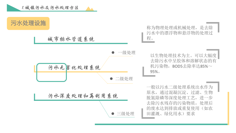 城镇污水处理工艺介绍..ppt_第3页