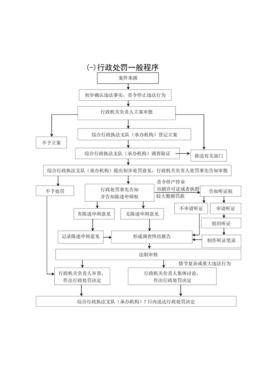 许昌市生态环境局魏都分局行政执法流程图.docx_第2页