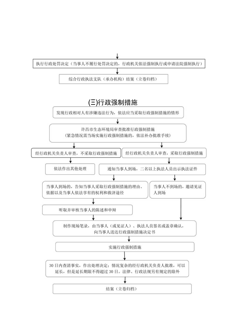 许昌市生态环境局魏都分局行政执法流程图.docx_第3页