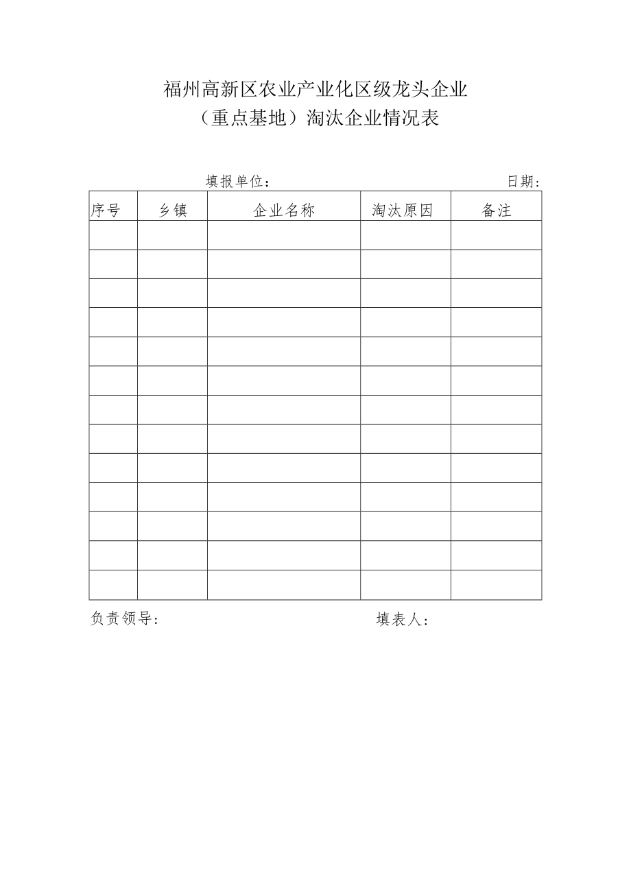 福州高新区农业产业化区级龙头企业重点基地淘汰企业情况表.docx_第1页