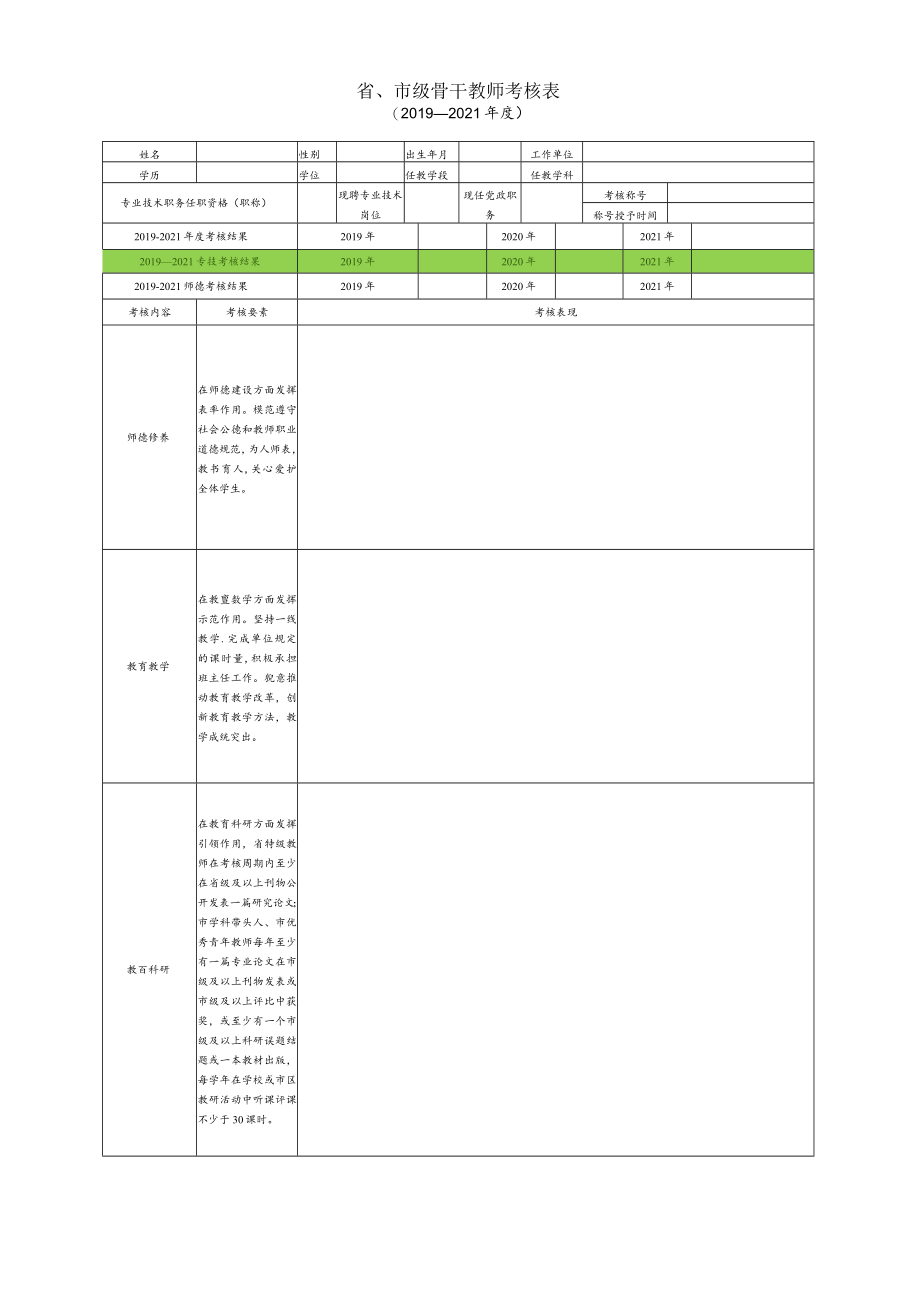 省、市级骨干教师考核表.docx_第1页