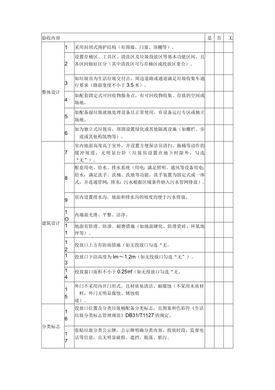 上海市生活垃圾分类精品示范居住区（村）建设工作方案.docx_第3页