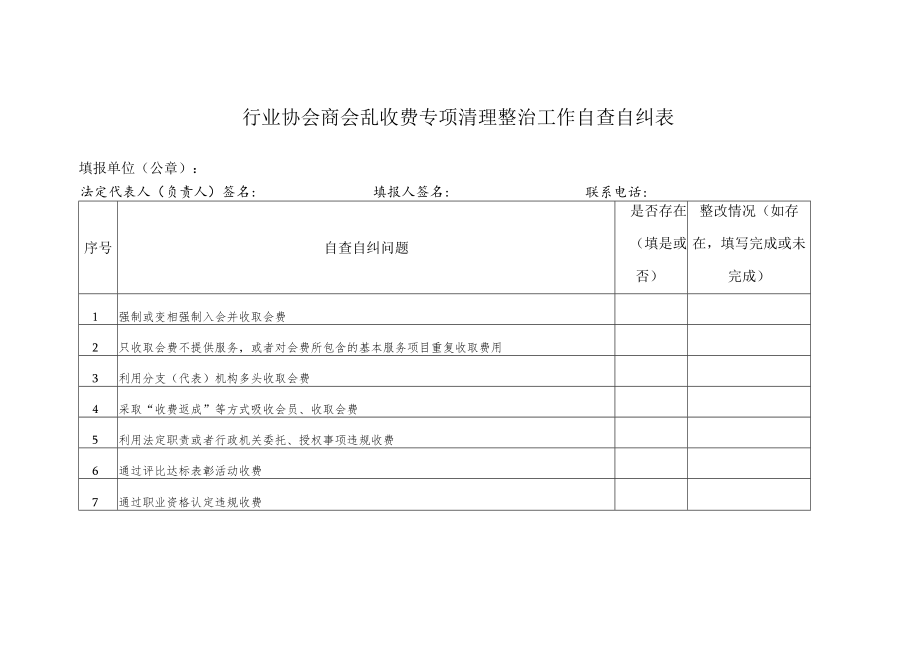 行业协会商会乱收费专项清理整治工作自查自纠表.docx_第1页