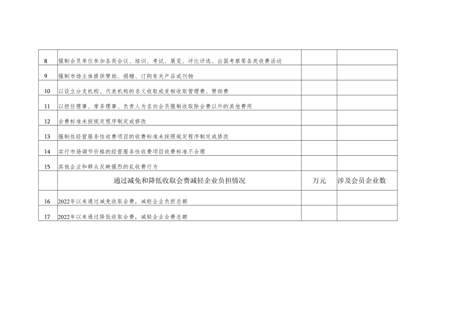 行业协会商会乱收费专项清理整治工作自查自纠表.docx_第2页