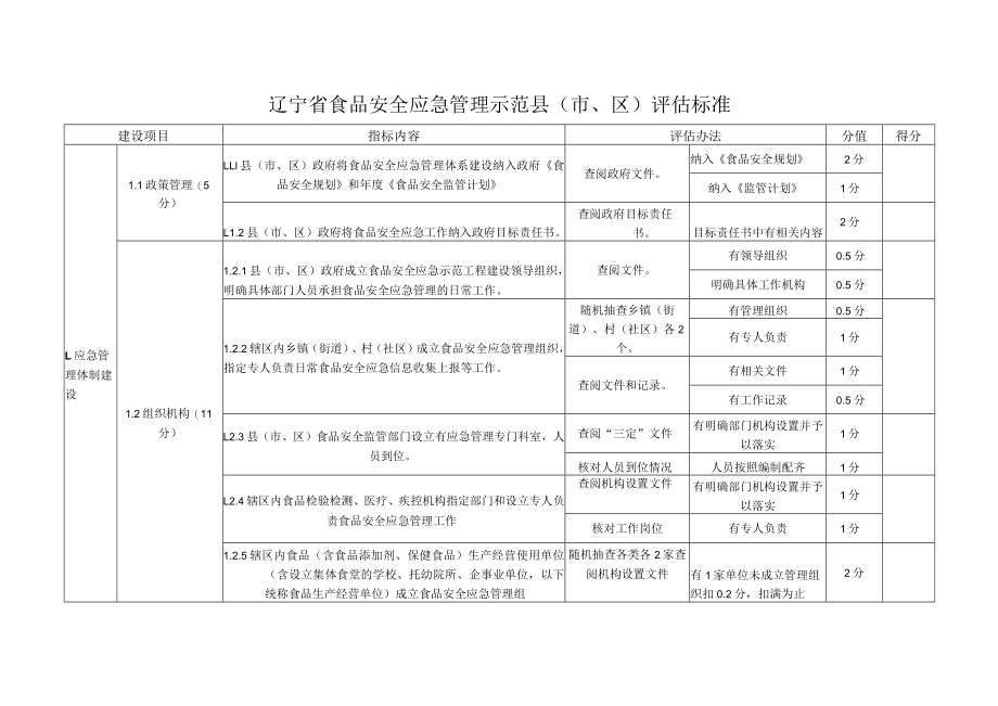 辽宁省食品安全应急管理示范县市、区评估标准.docx_第1页